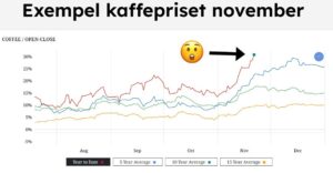 Säsongstrading – Strategi med tydlig edge