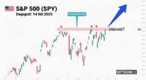 Börsen mot All-Time High: Tradingmöjlighet